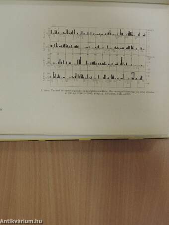 Kukoricatermesztési kísérletek 1965-1968