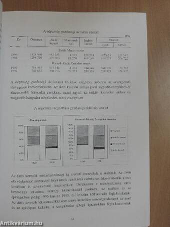 Kistérségek Borsod-Abaúj-Zemplén megyében