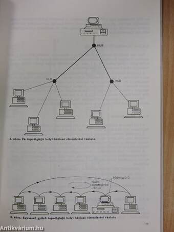 IBM PC alapú helyi hálózatok