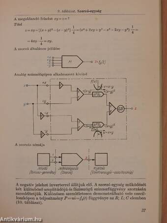 Analóg-számítástechnikai ABC