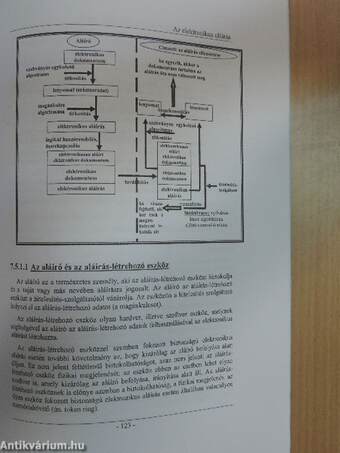 Informatika és közigazgatás 7. modul