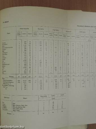 Az állattenyésztés törzskönyvezési évkönyvei 1975