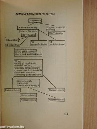 Szervezeti kérdések a Magyar Szocialista Munkáspártban
