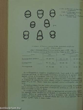 A Kertészeti Egyetem Közleményei 1983/14.