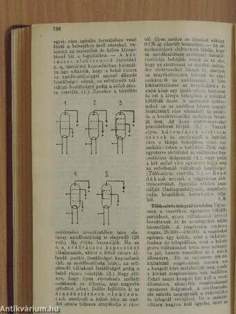 Természettudományi lexikon