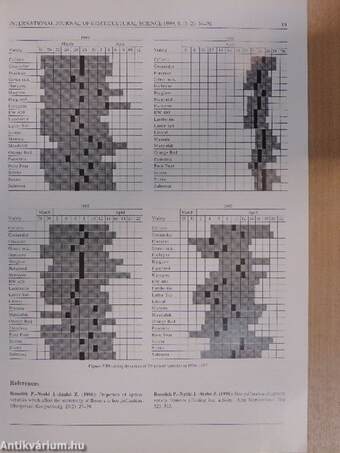 International Journal of Horticultural Science 1999/1-2.