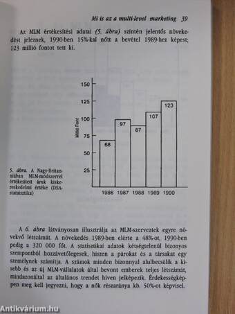 Kulcs a kezedben: Multi-Level Marketing