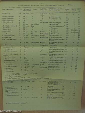 Szintetikus módszerek a szerves litium-, nátrium-, kálium-, rubidium- és cézium-vegyületek köréből