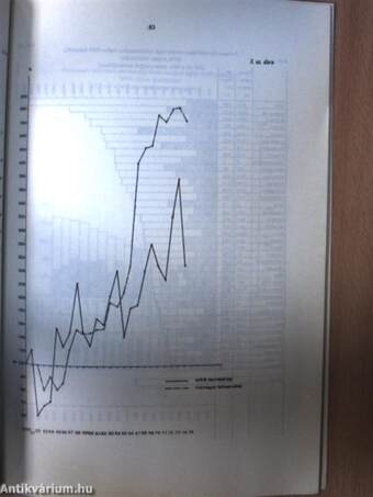 Állami gazdaságok fejlesztési tájékoztatója 1975/6.