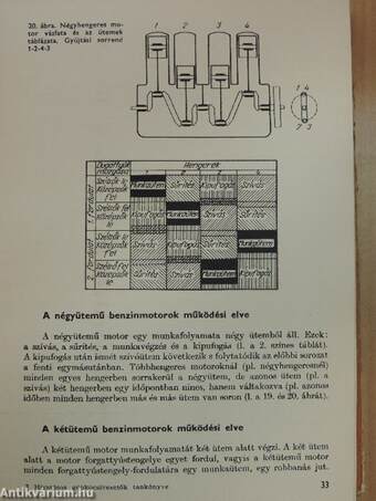 Hivatásos gépkocsivezetők tankönyve