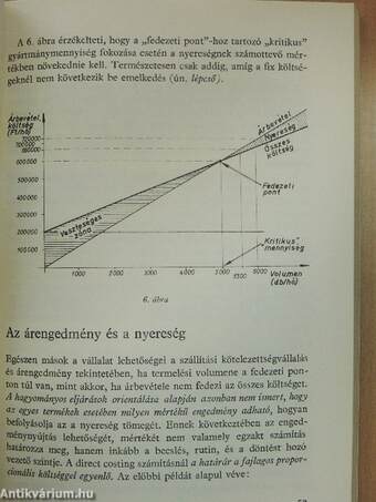 Az optimális vállalati nyereség számítása