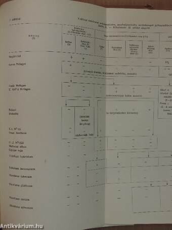 Nemesített növényfajtákkal végzett országos fajtakísérletek eredményei 1962