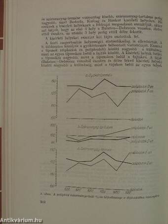 Nemesített növényfajtákkal végzett országos fajtakísérletek eredményei 1961