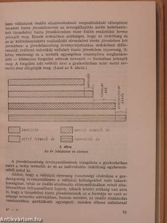 Tiszta jövedelem a szocialista iparban