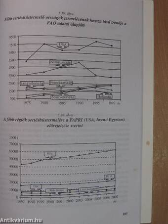 Nemzetközi agrárpiaci kilátások 1998.