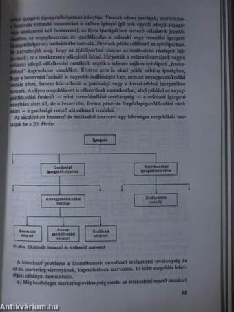 A termelővállalatok kereskedelmi tevékenységének szervezése