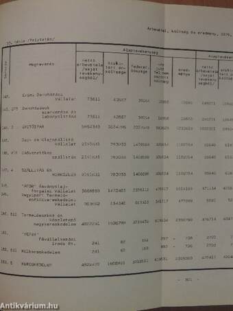Gazdasági Adattár 1979. I.