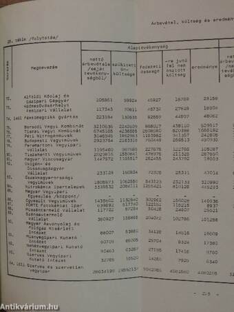 Gazdasági adattár 1976. I-II.