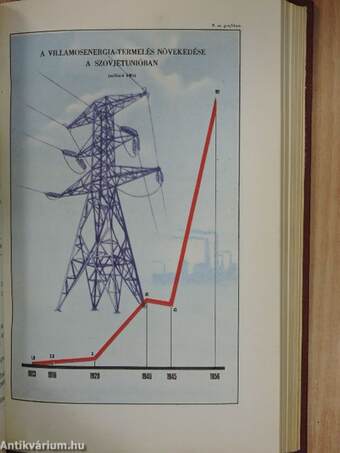 A szovjethatalom negyvenéves eredményei számokban