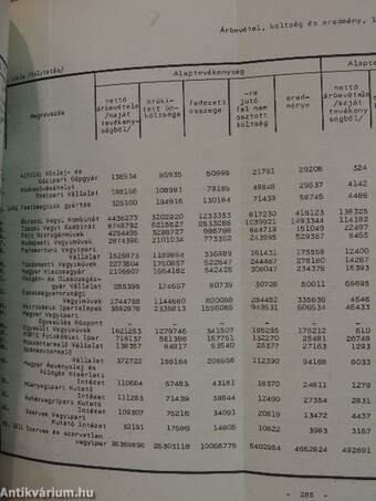 Gazdasági adattár 1978. I-II.