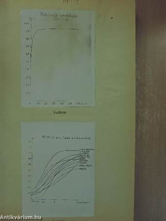 A Kertészeti és Szőlészeti Főiskola Élelmiszertechnológiai és Mikrobiológiai Tanszékének 1961. évi jelentése