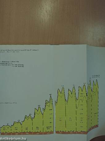 Statisztikai évkönyv 1984