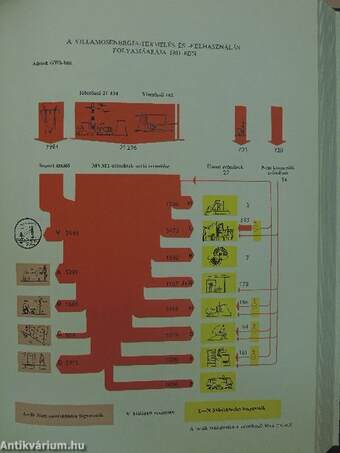 Statisztikai évkönyv 1981