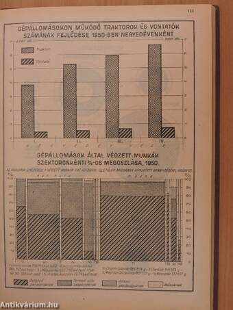 Statisztikai évkönyv 1950