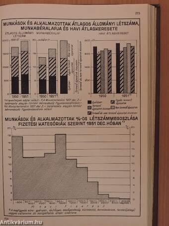 Statisztikai évkönyv 1951