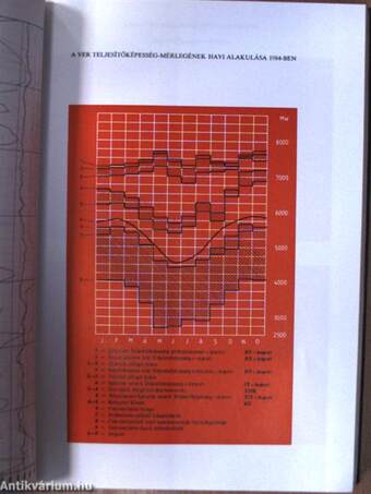 Statisztikai évkönyv 1984