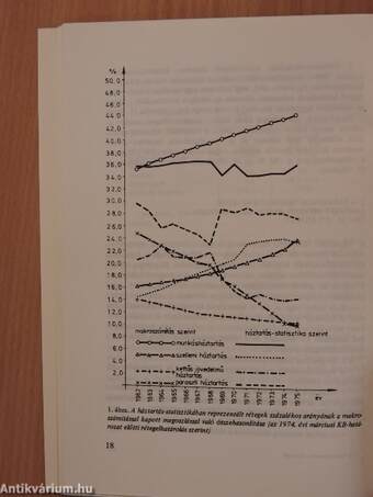 A fogyasztás társadalmi osztályok-rétegek szerinti differenciálódása Magyarországon