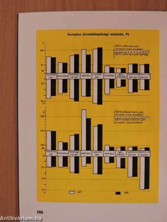 A könnyűipar 1978