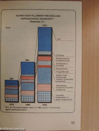 Számítástechnikai statisztikai zsebkönyv 1985