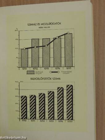 Budapest statisztikai zsebkönyve 1956