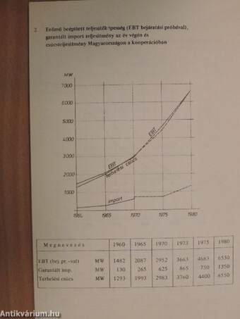 Villamosenergiaipari statisztikai zsebkönyv 1972