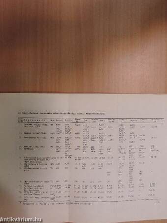 Villamosenergiaipari statisztikai zsebkönyv 1978