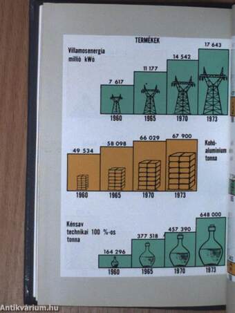 Nehézipari zsebkönyv 1974