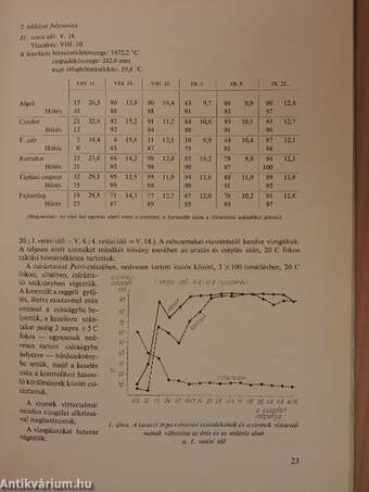 Takarmánybázis 1972/1.