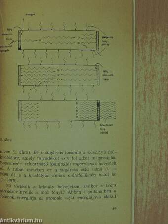 A lézerek