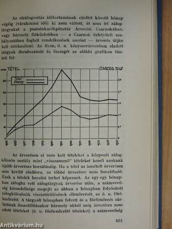 A magyar postatakarékpénztár