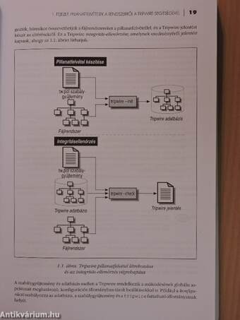 Linux biztonsági eljárások