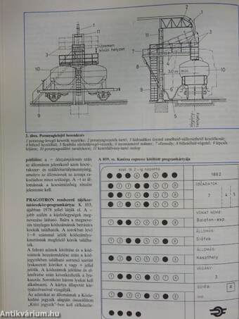 Vasúti lexikon A-tól Z-ig - Pótkötet