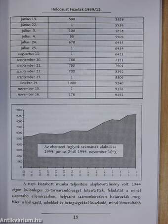 Holocaust füzetek 1999/12.