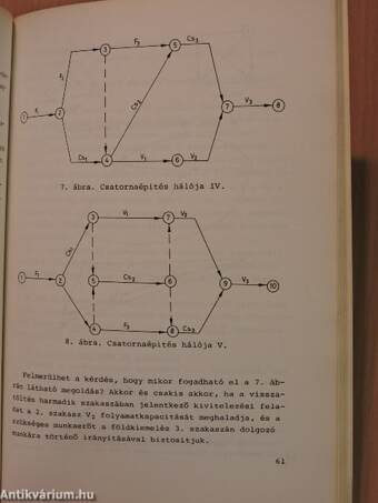 Szervezési alapismeretek