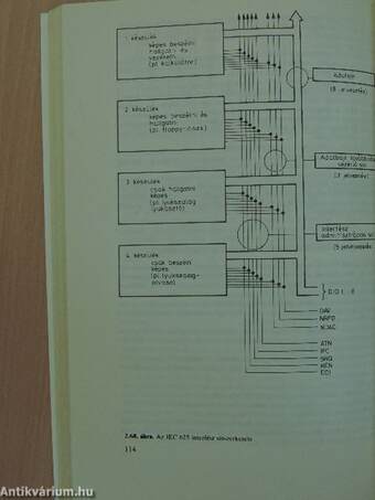 Mikroprocesszoros berendezések vizsgálata