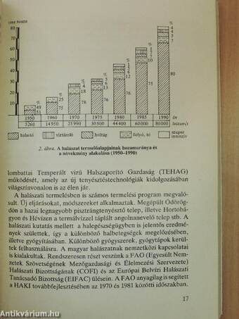 A halasvízről horgászoknak