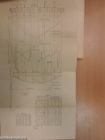 Műszaki matematikai gyakorlatok A. V./2.