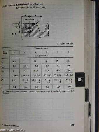 Műszakiak zsebkönyve