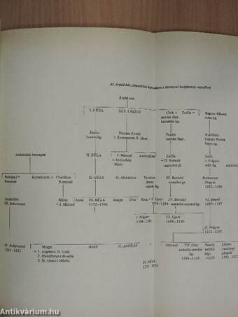 Századok 1984. (nem teljes évfolyam)