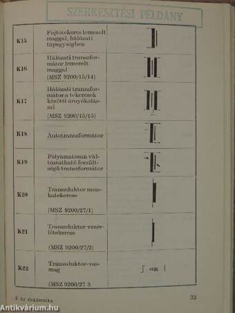 Az elektronika rajzjelei